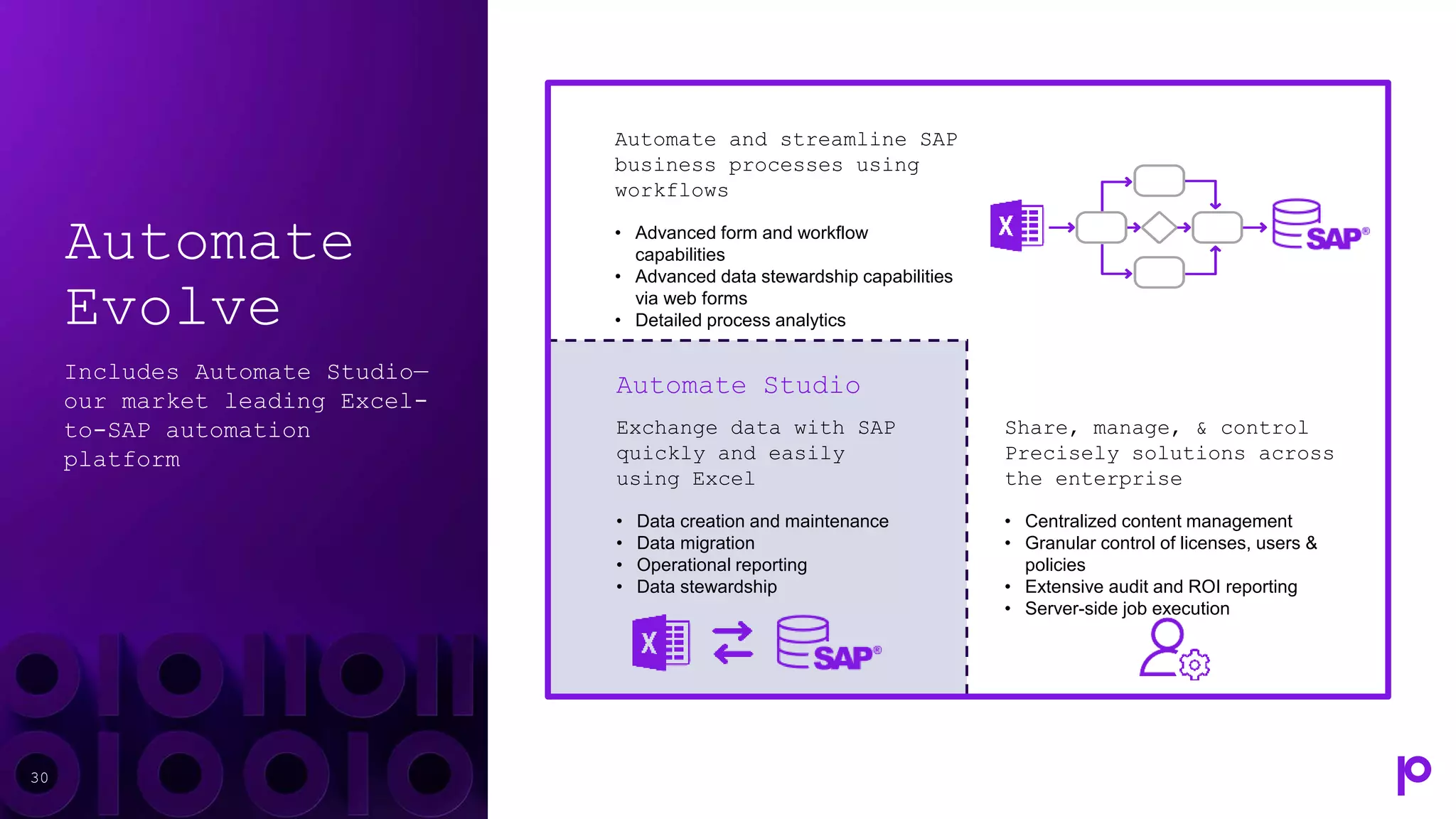 Automate
Evolve
Includes Automate Studio—
our market leading Excel-
to-SAP automation
platform
30
Automate and streamline SAP
business processes using
workflows
• Advanced form and workflow
capabilities
• Advanced data stewardship capabilities
via web forms
• Detailed process analytics
Exchange data with SAP
quickly and easily
using Excel
• Data creation and maintenance
• Data migration
• Operational reporting
• Data stewardship
Share, manage, & control
Precisely solutions across
the enterprise
• Centralized content management
• Granular control of licenses, users &
policies
• Extensive audit and ROI reporting
• Server-side job execution
Automate Studio
 