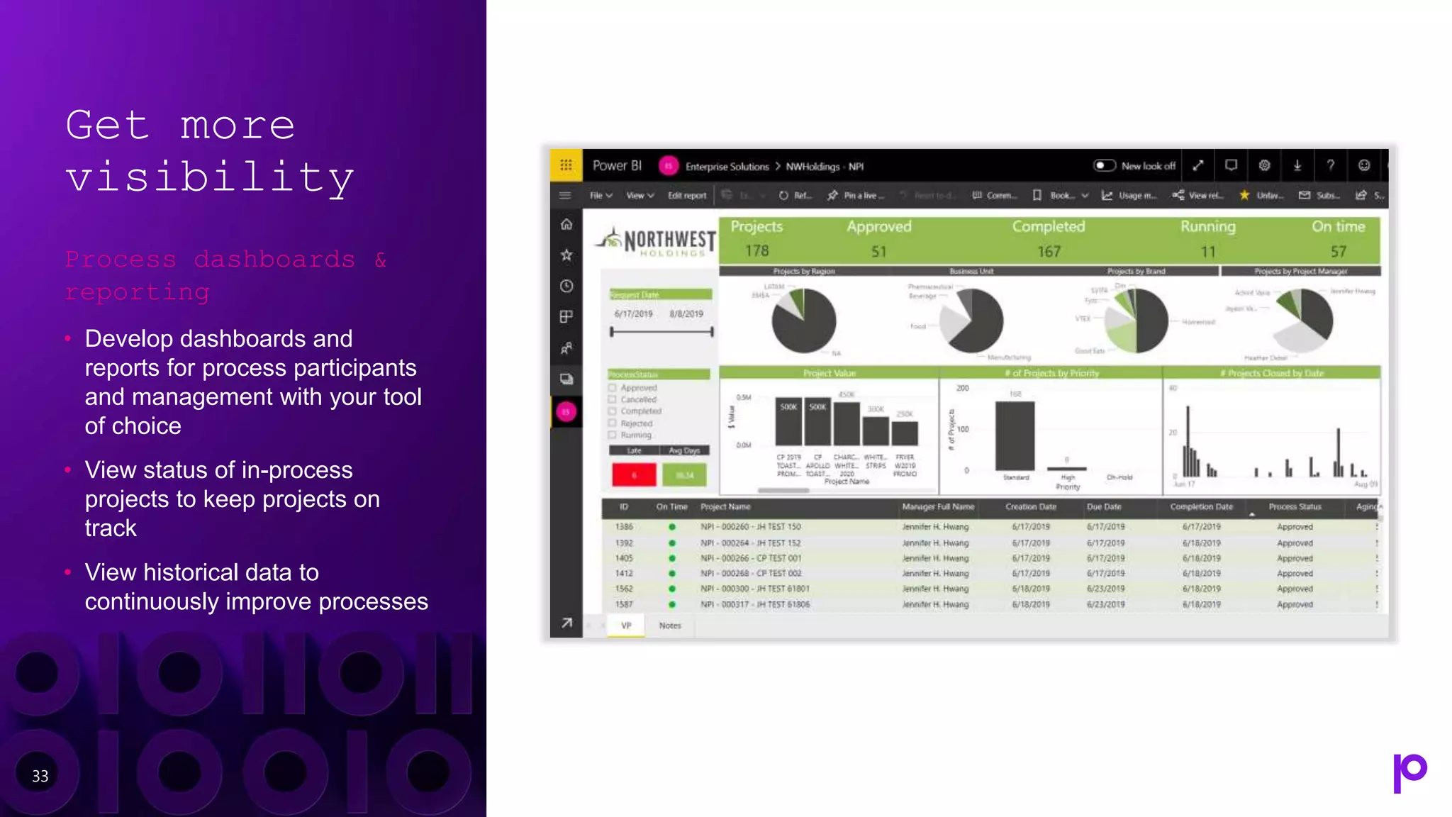 Get more
visibility
Process dashboards &
reporting
• Develop dashboards and
reports for process participants
and management with your tool
of choice
• View status of in-process
projects to keep projects on
track
• View historical data to
continuously improve processes
33
 