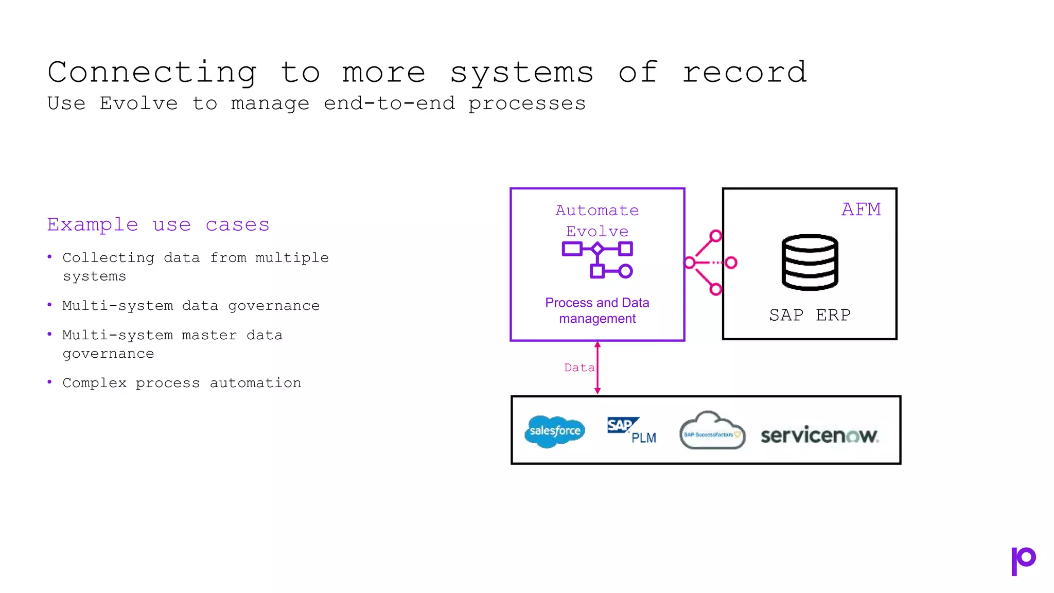 Connecting to more systems of record
Use Evolve to manage end-to-end processes
Example use cases
• Collecting data from multiple
systems
• Multi-system data governance
• Multi-system master data
governance
• Complex process automation
SAP ERP
AFM
Data
Process and Data
management
Automate
Evolve
 