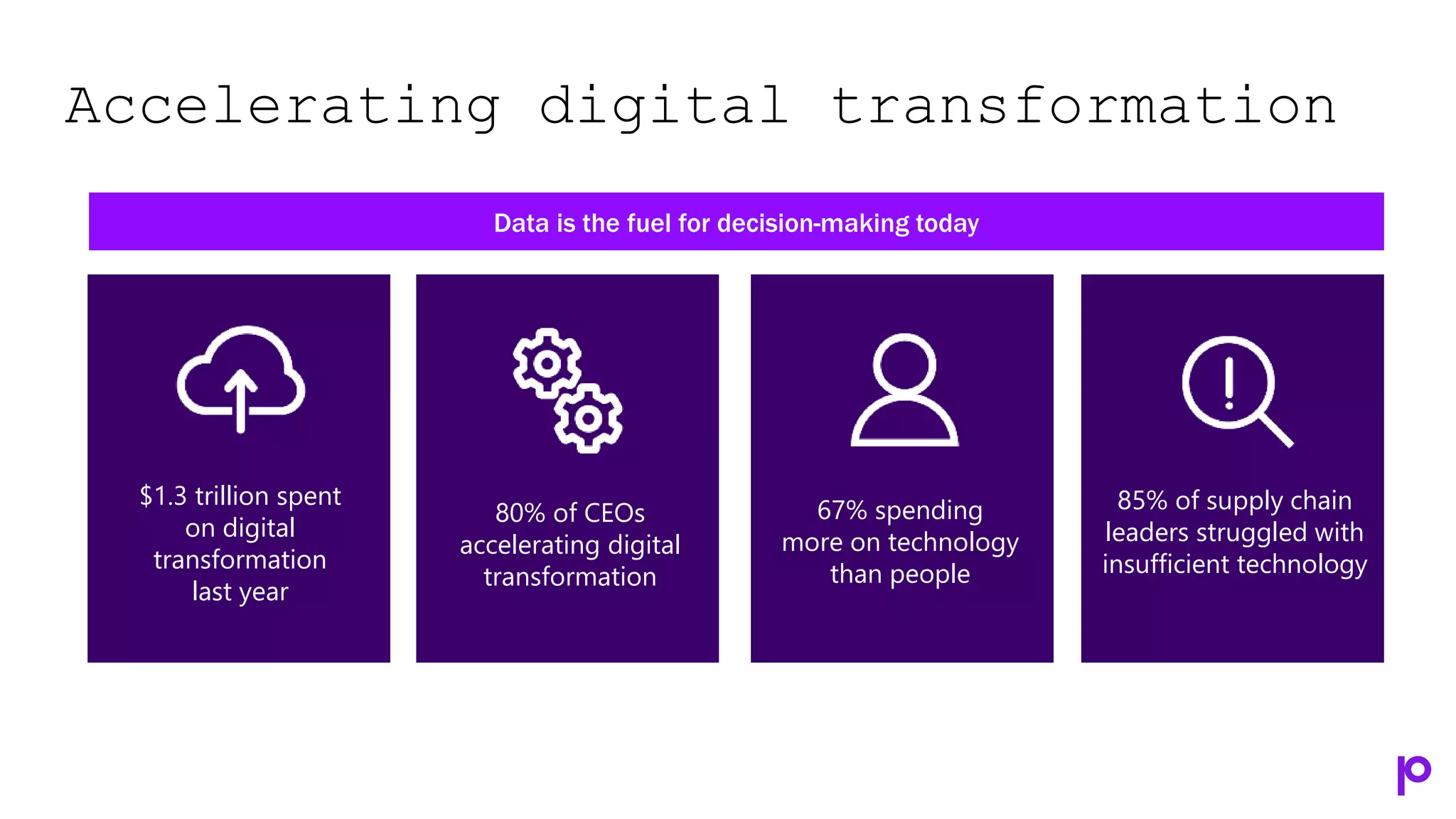 Accelerating digital transformation
Data is the fuel for decision-making today
$1.3 trillion spent
on digital
transformation
last year
80% of CEOs
accelerating digital
transformation
85% of supply chain
leaders struggled with
insufficient technology
67% spending
more on technology
than people
 