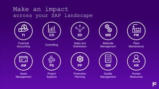 Make an impact
across your SAP landscape
Financial
Accounting
FI
Controlling
CO
Sales and
Distribution
SD
Materials
Manage...