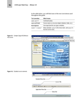 JO SAPscript Made Easy | Release 4.6
In the table below, you will find some of the text conventions used
throughout this guide.
Figure 0–1 Sample Enjoy R/3 (Release
4.6) screen
Figure 0–2 Detailed screen elements
Text convention What it means
VDQVVHULI Command syntax.
sans-serif italic Screen names or on-screen objects (buttons, fields, etc.).
monospace User input (text the user types verbatim).
name1 → name2 Menu selection. name1 is the menu name, and name2 is
the item on the menu.
Workplace
Workplace Menu
Standard Menu BarStandard Menu Bar
Status Bar
Screen Title
Application Menu Bar
Standard Menu Bar
Application Menu Bar
Status Bar
Screen Title
 