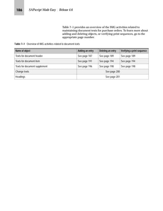 JPQ SAPscript Made Easy | Release 4.6
gˆ~
Repeat steps 4 and 5 for relevant pricing procedures.
MG On the Change View: “Procedures”: Overview screen:
zG In the Procedures table, select the box in front of a pricing
procedure.
{G From the workplace menu, choose Control.
 