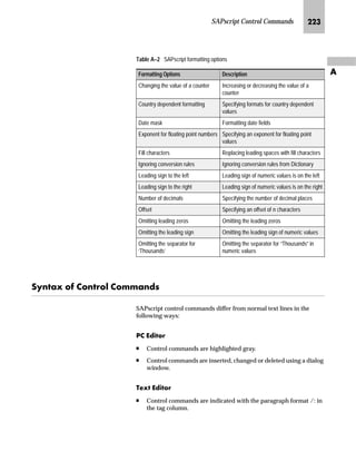 Customizing Financial Accounting for Print Forms KJN

LG On the Change Standard text: ... Language ... screen:
zG Enter the desired text.
{G Save the new or changed standard text.
|G Go Back to return to the Standard Text: Request screen.
The illustration above shows you some examples of text formatting
created with SAP-delivered paragraph and character formats.
MG Go Back to return to the SAP standard menu.
NG To print specified standard text for footer text, signature, and sender,
make sure, that the following control commands are used in the form:
To print the standard texts for footer text, signature, and sender, you must use
the following control commands in the form:
Footer:
INCLUDE REGUD-TXTFU OBJECT TEXT ID ADRS
Signature:
INCLUDE REGUD-TXTUN OBJECT TEXT ID ADRS
Sender:
INCLUDE REGUD-TXTAB OBJECT TEXT ID ADRS
Make sure that you use the correct text ID in the control commands.
TechTalk
 