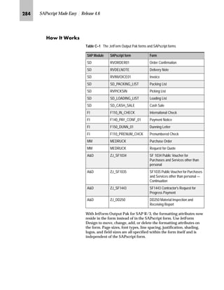 → 
^‘z†‰…~
The SYST-UNAME field contains the logon name of a user called Einstein. The
Dictionary entry for this field contains an output length of 12.
66781$0( (LQVWHLQ
66781$0( 