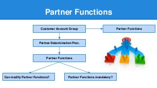 Partner Functions
Customer Account Group
Partner Determination Proc.
Partner Functions
Can modify Partner Functions? Partner Functions mandatory?
Partner Functions
 