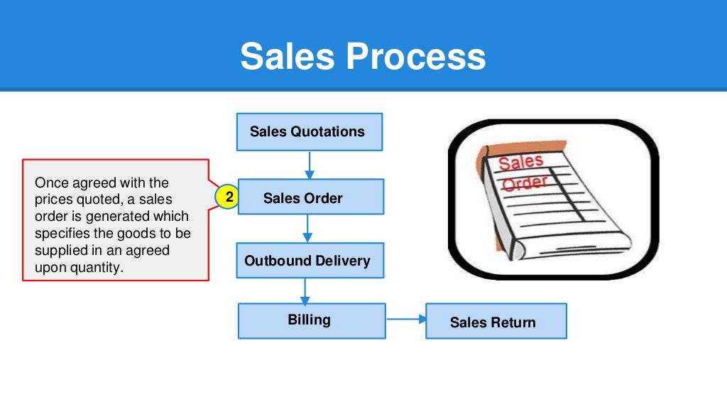 SAP SD Understand the SD sales process thoroughly