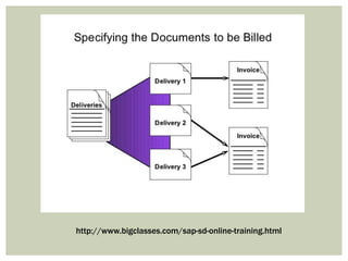 http://www.bigclasses.com/sap-sd-online-training.html
 