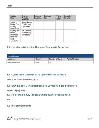 Copyright © 2011 SAP AG. All rights reserved 13 of 25
Process
Step
External
Process
Reference
Business
Condition
Business
Role
Trans-
action
Code
Expected
Results
Sales:
Period End
Closing
Operations
Sales: Period
End Closing
Operations
Closing the
Open
Purchase
order for
Part
quantity’s
MM : Period
End closing
operations
1.4 LocationsWhere this BusinessProcessis Performed
Location name
Location Country Number of Users Point of Contact
ABCD Sales Office India 10
1.5 OperationalDecisionsor Logic within the Process
Refer to the Enhancement Section- 3.5
1.6 SOX & Legal Considerationsand Company-Specific Policies
As per Company Policy
1.7 Reference to Key Process Changes and Process KPI’s
N/a
1.8 Integration Points
 