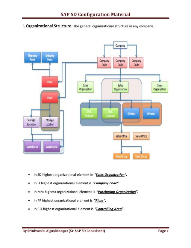 SAP SD Configuration Document | PDF