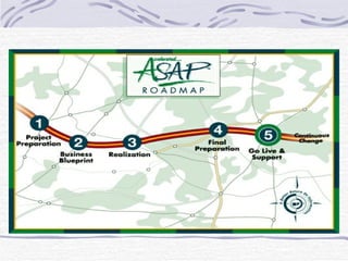 Implementation Methodology 