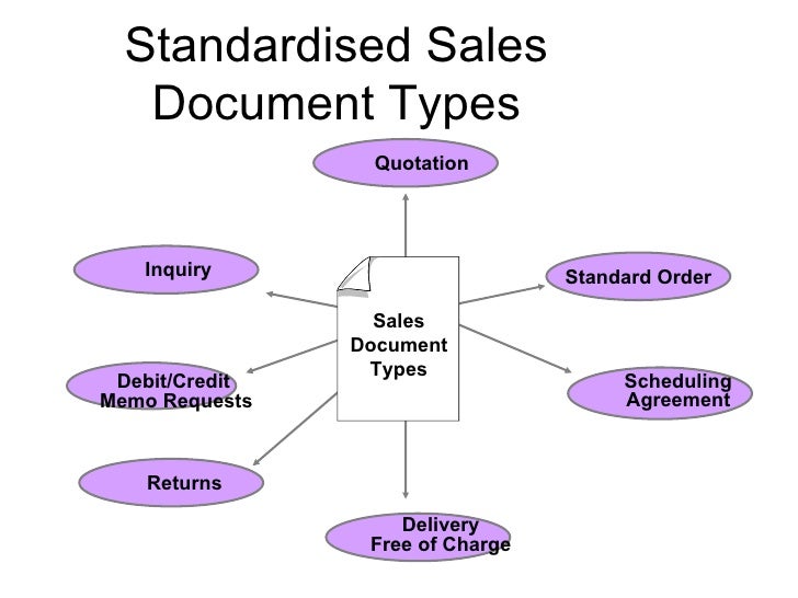 sap sd documents