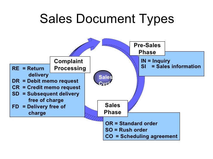 sap sd documents