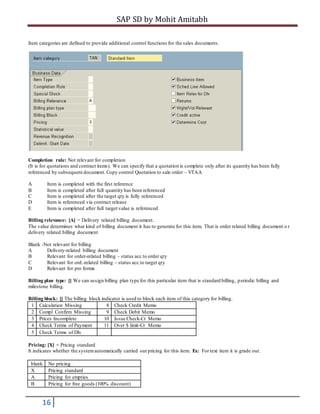 SAP SD by Mohit Amitabh
16
Item categories are defined to provide additional control functions for the sales documents.
Completion rule: Not relevant for completion
(It is for quotations and contract items). We can specify that a quotation is complete only after its quantity has been fully
referenced by subsequent document. Copy control Quotation to sale order – VTAA
A Item is completed with the first reference
B Item is completed after full quantity has been referenced
C Item is completed after the target qty is fully referenced
D Item is referenced via contract release
E Item is completed after full target value is referenced
Billing relevance: [A] = Delivery related billing document.
The value determines what kind of billing document it has to generate for this item. That is order related billing document o r
delivery related billing document
Blank -Not relevant for billing
A Delivery-related billing document
B Relevant for order-related billing - status acc.to order qty
C Relevant for ord.-related billing - status acc.to target qty
D Relevant for pro forma
Billing plan type: [] We can assign billing plan type for this particular item that is standard billing, periodic billing and
milestone billing.
Billing block: [] The billing block indicator is used to block each item of this category for billing.
1 Calculation Missing 8 Check Credit Memo
2 Compl Confirm Missing 9 Check Debit Memo
3 Prices Incomplete 10 Issue Check-Cr Memo
4 Check Terms of Payment 11 Over $ limit-Cr Memo
5 Check Terms of Dlv
Pricing: [X] = Pricing standard
It indicates whether the systemautomatically carried out pricing for this item. Ex: For text item it is grade out.
blank No pricing
X Pricing standard
A Pricing for empties
B Pricing for free goods (100% discount)
 