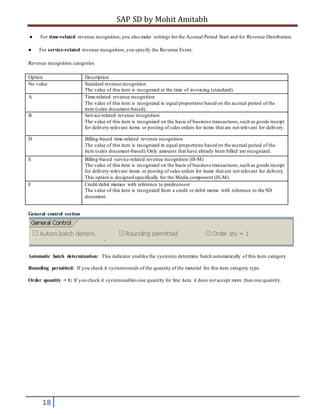 SAP SD by Mohit Amitabh
18
● For time-related revenue recognition, you also make settings for the Accrual Period Start and for Revenue Distribution.
● For service-related revenue recognition, you specify the Revenue Event.
Revenue recognition categories
Option Description
No value Standard revenue recognition
The value of this item is recognized at the time of invoicing (standard).
A Time-related revenue recognition
The value of this item is recognized in equal proportions based on the accrual period of the
item (sales document-based).
B Service-related revenue recognition
The value of this item is recognized on the basis of business transactions,such as goods receipt
for delivery-relevant items or posting of sales orders for items that are not relevant for delivery.
D Billing-based time-related revenue recognition
The value of this item is recognized in equal proportions based on the accrual period of the
item (sales document-based).Only amounts that have already been billed are recognized.
E Billing-based service-related revenue recognition (IS-M)
The value of this item is recognized on the basis of business transactions,such as goods receipt
for delivery-relevant items or posting of sales orders for items that are not relevant for delivery.
This option is designed specifically for the Media component (IS-M).
F Credit/debit memos with reference to predecessor
The value of this item is recognized from a credit or debit memo with reference to the SD
document.
General control section
Automatic batch determination: This indicator enables the systemto determine batch automatically of this item category.
Rounding permitted: If you check it systemrounds of the quantity of the material for this item category type.
Order quantity = 1: If you check it systemenables one quantity for line item. it does not accept more than one quantity.
 