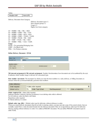 SAP SD by Mohit Amitabh
21
Tables
HeaderLIKP ItemLIPS
Delivery Document Item Category
Delivery document type (+)
Item category group (+)
Usage (+)
Higher level item category
LF + NORM + NIL + NIL = DLN
LF + NORM + CHSP + NIL = TAN
LF + NORM + CHSP + KLN = KLN
LF + NORM + CHSP + TANN = TANN
LF + NORM + PACK + NIL = DLN
LF + VERP + PACK + NIL = DLN
LF + NORM + PSEL + TAX = TAPS
Usage:
PACK = For generating Packaging item
CHSP = For Batch item
PSEL = For Product selection
Define Delivery Document OVLK
NR internal assignment & NR external assignment: Number that determines how documents are to be numbered by the user.
It indicates which number range is relevant for a document type.
Item number increment: The increment by which you want the item numbers is a sales,delivery, or billing document, to
increase when the systemautomatically generates item numbers.
Order required [X] = Sales order required
Indicates whether a delivery that has no reference to an existing sales order is allowed.
For LO delivery order this field is left blank.
B-purchase order required
R- Return delivery to vendor
Default order type [DL] = Default order type for deliveries without reference to order
When you create delivery documents that do not refer to existing orders, you must provide some of the control criteria that are
normally copied from a sales document header into the delivery document. Here we assign delivery order type for deliveries
that are creating without reference to order. It is called as PSEUDO document. We can define PSEUDO documents types in
table TVAK.
 