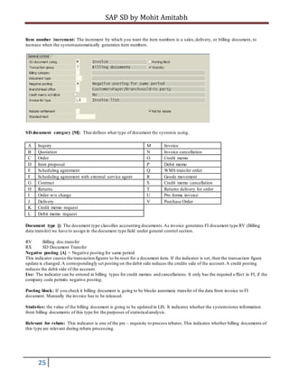 SAP SD by Mohit Amitabh
25
Item number increment: The increment by which you want the item numbers is a sales,delivery, or billing document, to
increase when the systemautomatically generates item numbers.
SD document category [M]: That defines what type of document the systemis using.
A Inquiry M Invoice
B Quotation N Invoice cancellation
C Order O Credit memo
D Item proposal P Debit memo
E Scheduling agreement Q WMS transfer order
F Scheduling agreement with external service agent R Goods movement
G Contract S Credit memo cancellation
H Returns T Returns delivery for order
I Order w/o charge U Pro forma invoice
J Delivery V Purchase Order
K Credit memo request
L Debit memo request
Document type []: The document type classifies accounting documents.As invoice generates FI document type RV (Billing
data transfer) we have to assign in the document type field under general control section.
RV Billing doc.transfer
RX SD Document Transfer
Negative posting [A] = Negative posting for same period
This indicator causes the transaction figures to be reset for a document item. If the indicator is set, then the transaction figure
update is changed.A correspondingly set posting on the debit side reduces the credits side of the account.A credit posting
reduces the debit side of the account.
Use: The indicator can be entered in billing types for credit memos and cancellations. It only has the required effect in FI, if the
company code permits negative posting.
Posting block: If you check it billing document is going to be blocks automatic transfer of the data from invoice to FI
document. Manually the invoice has to be released.
Statistics: the value of the billing document is going to be updated in LIS. It indicates whether the systemstores information
from billing documents of this type for the purposes of statisticalanalysis.
Relevant for rebate: This indicator is one of the pre – requisite to process rebates.This indicates whether billing documents of
this type are relevant during rebate processing.
 