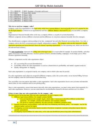 SAP SD by Mohit Amitabh
36
7 J_1IRGSUM RG23 Summary of receipts and issues
8 J_1IRG1 Excise RG1 details
9 J_2IEXTRCT Extract table
10 J_2IEXDATE Extract table
11 J_2IREGBAL Balance table
12 J_2IRG1BAL Balance table
Why do we need two company codes?
Company code of an organization is the legal entity which have separate Balance sheet and profit & loss A/C required by law
for the legal purpose so whenever an organizational unit have different Balance sheet and P/L A/c you can define a company
code.
Organizational Structure broadly refers to the way a company follows a set path of systems/hierarchies.
Different companies do have different structures and the differences in structures emanates basically from the strategies.
You should create a company code according to tax law, commercial law and other financial accounting criteria. As a rule, a
company code in the SAP systemrepresents a legally independent company. The company code can also represent a legally
dependent operating unit based abroad if there are external reporting requirements for this operating unit, which can also be in
the relevant local currency.
The sales organization represents the selling unit in the legal sense.It is responsible for example for product liability and other
rights of recourse; customer deliveries; business partnercontacts; and direct mailing campaigns. It also helps you to offset
business operations internally.
Different components use the sales organization object:
 G/L accounting (for account determination)
 Controlling (where the sales organization is used as a characteristic in profitability and market segment analysis)
 Quality management in shipping.
Each sales organization is assigned to exactly one company code to which sales must be posted.
If a sales organization and a plant are assigned to different company codes,the systemcarries out an internal billing between
the two company codes for each business transaction entry.
You can define your own master data within a sales organization. Each sales organization has its own customer and materials
master data, its own conditions and its own pricing policy.
Since a sales organization cannot share master data with other sales organizations, you must create master data separately fo r
each sales organization. However, you can create data for one distribution channel or division and then use it in others.
If there is more than one sales organization for the company code
Possible reasons for having more than one sales organization for each company code:
1. Different legal responsibilities, for example product liability
a. Unusual stipulations (for example legal), which make it necessary to distribute different product lines
separately – for example, products for medicine and veterinary medicine
b. The desire to separate completely the sales activities of different enterprise areas
2. Separate distribution responsibilities, each with their own Marketing and Pricing policy – for example, one for the
domestic market and one for export
3. Overlapping customer and product master records or the desire to maintain customer and product master data in a
specific, unusualway
4. Overlapping responsibilities for order entry, or for sales and distribution processing (sales authorizations)
XXXXXXXXXXXXXXXXXXXXXXXXXXXXXXXXXXXXXXXXXXXXXXXXXXXXXXXXXXXXXXXXXXXXXX
 