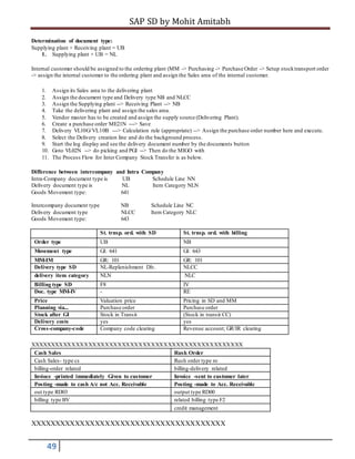 SAP SD by Mohit Amitabh
49
Determination of document type:
Supplying plant + Receiving plant = UB
1. Supplying plant + UB = NL
Internal customer should be assigned to the ordering plant (MM -> Purchasing -> Purchase Order -> Setup stocktransport order
-> assign the internal customer to the ordering plant and assign the Sales area of the internal customer.
1. Assign its Sales area to the delivering plant
2. Assign the document type and Delivery type NB and NLCC
3. Assign the Supplying plant --> Receiving Plant --> NB
4. Take the delivering plant and assign the sales area.
5. Vendor master has to be created and assign the supply source (Delivering Plant).
6. Create a purchase order ME21N ---> Save
7. Delivery VL10G/VL10B ---> Calculation rule (appropriate) --> Assign the purchase order number here and execute.
8. Select the Delivery creation line and do the background process.
9. Start the log display and see the delivery document number by the documents button
10. Goto VL02N --> do picking and PGI --> Then do the MIGO with
11. The Process Flow for Inter Company Stock Transfer is as below.
Difference between intercompany and Intra Company
Intra-Company document type is UB Schedule Line NN
Delivery document type is NL Item Category NLN
Goods Movement type: 641
Intercompany document type NB Schedule Line NC
Delivery document type NLCC Item Category NLC
Goods Movement type: 643
St. trnsp. ord. with SD St. trnsp. ord. with billing
Order type UB NB
Movement type GI: 641 GI: 643
MM-IM GR: 101 GR: 101
Delivery type SD NL-Replenishment Dlv. NLCC
delivery item category NLN NLC
Billing type SD F8 IV
Doc. type MM-IV - RE
Price Valuation price Pricing in SD and MM
Planning via... Purchase order Purchase order
Stock after GI Stock in Transit (Stock in transit CC)
Delivery costs yes yes
Cross-company-code Company code clearing Revenue account; GR/IR clearing
XXXXXXXXXXXXXXXXXXXXXXXXXXXXXXXXXXXXXXXXXXXXXXXXXXX
Cash Sales Rush Order
Cash Sales- type cs Rush order type ro
billing-order related billing-delivery related
Invioce -printed immediately Given to customer Invoice -sent to customer later
Posting -made to cash A/c not Acc. Receivable Posting -made to Acc. Receivable
out type RD03 output type RD00
billing type BV related billing type F2
credit management
XXXXXXXXXXXXXXXXXXXXXXXXXXXXXXXXXXXXXXX
 