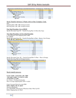SAP SD by Mohit Amitabh
51
Stock Transfer between 2 Plants with in One Company Code.
Data:
Supplying Plant 1000 / 0001 Storage Location
Receiving Plant 1100 / 0001 Storage Location
One Step Procedure: Go to MB1B
Specify Movement Type 301 – Transfer Posting Plant To Plant (One Step)
Two Step Procedure: In Two Step Procedure
a. Stock Removal from Supplying Plant (1000)
Go to MB1B
Specify Movement Type 303 – Transfer Posting Plant to Plant – Remove from Storage.
Specify Movement Type: 305 – Transfer Posting Plant To Plant – Place in Storage.
Specify Receiving Plant and Storage Location
Stock transfer process
Create Vendor: Transaction code: XK01
Same plant number is created as vendor
AssignPlant to Vendor
Go to Extras Add purchasing data
Here we assign supplying plant 1200 to vendor
Create Customer Master by using XD01
Define shipping data for plants
Material management
Go to IMGMM Purchasing Purchase Order Set Up STO
Define Shipping Data for Plants
 