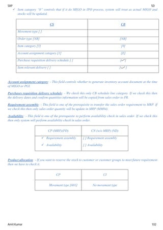 SAP SD
Amit Kumar 102
 Item category “0” controls that if it do MIGO in IPO process, system will treat as actual MIGO and
stocks will be updated.
CS CB
Movement type [ ]
Order type [NB] [NB]
Item category [5] [0]
Account assignment category [1] [E]
Purchase requisition delivery schedule [ ] [ ]
Item relevant delivery [ ] [ ]
Account assignment category: - This field controls whether to generate inventory account document at the time
of MIGO or PGI.
Purchases requisition delivery schedule: - We check this only CB schedule line category. If we check this then
the delivery dates and confirm quantities information will be copied from sales order to PR.
Requirement assembly: - This field is one of the prerequisite to transfer the sales order requirement to MRP. If
we check this then only sales order quantity will be update in MRP (MM04).
Availability: - This field is one of the prerequisite to perform availability check in sales order. If we check this
then only system will perform availability check in sales order.
CP (MRP)(PD) CN (w/o MRP) (ND)
 Requirement assembly
 Availability
[ ] Requirement assembly
[ ] Availability
Product allocation: - If you want to reserve the stock to customer or customer groups to meet future requirement
then we have to check it.
CP CI
Movement type [601] No movement type
 
