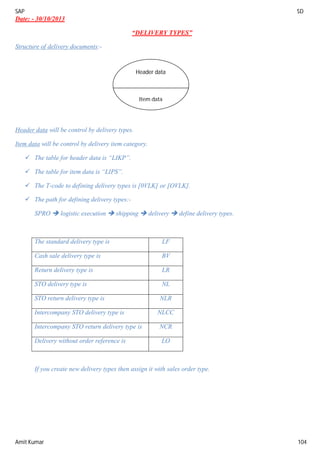 SAP SD
Amit Kumar 104
Date: - 30/10/2013
“DELIVERY TYPES”
Structure of delivery documents:-
Header data will be control by delivery types.
Item data will be control by delivery item category.
 The table for header data is “LIKP”.
 The table for item data is “LIPS”.
 The T-code to defining delivery types is [0VLK] or [OVLK].
 The path for defining delivery types:-
SPRO  logistic execution  shipping  delivery  define delivery types.
The standard delivery type is LF
Cash sale delivery type is BV
Return delivery type is LR
STO delivery type is NL
STO return delivery type is NLR
Intercompany STO delivery type is NLCC
Intercompany STO return delivery type is NCR
Delivery without order reference is LO
If you create new delivery types then assign it with sales order type.
Header data
Item data
 