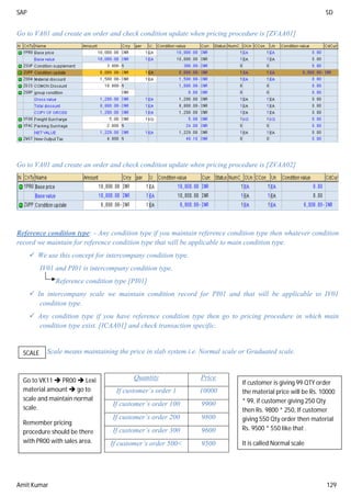 SAP SD
Amit Kumar 129
Go to VA01 and create an order and check condition update when pricing procedure is [ZVAA01]
Go to VA01 and create an order and check condition update when pricing procedure is [ZVAA02]
Reference condition type: - Any condition type if you maintain reference condition type then whatever condition
record we maintain for reference condition type that will be applicable to main condition type.
 We use this concept for intercompany condition type.
IV01 and PI01 is intercompany condition type.
Reference condition type [PI01]
 In intercompany scale we maintain condition record for PI01 and that will be applicable to IV01
condition type.
 Any condition type if you have reference condition type then go to pricing procedure in which main
condition type exist. [ICAA01] and check transaction specific.
Scale means maintaining the price in slab system i.e. Normal scale or Graduated scale.
Quantity Price
If customer’s order 1 10000
If customer’s order 100 9900
If customer’s order 200 9800
If customer’s order 300 9600
If customer’s order 500< 9500
SCALE
If customer is giving 99 QTY order
the material price will be Rs. 10000
* 99, if customer giving 250 Qty
then Rs. 9800 * 250, If customer
giving 550 Qty order then material
Rs. 9500 * 550 like that .
It is called Normal scale
Go to VK11  PR00  Lexi
material amount  go to
scale and maintain normal
scale.
Remember pricing
procedure should be there
with PR00 with sales area.
 