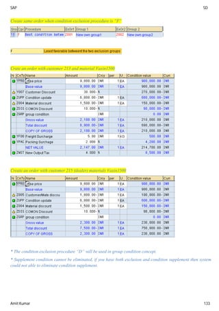 SAP SD
Amit Kumar 133
Create same order when condition exclusion procedure is “F”
Crate an order with customer 213 and material Vaxin1500
Create an order with customer 215 (dealer) materials Vaxin1500
* The condition exclusion procedure “D” will be used in group condition concept.
* Supplement condition cannot be eliminated, if you have both exclusion and condition supplement then system
could not able to eliminate condition supplement.
 