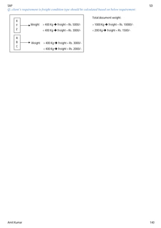 SAP SD
Amit Kumar 140
Q, client’s requirement is freight condition type should be calculated based on below requirement:
Weight > 400 Kg  freight = Rs. 5000/-
< 400 Kg  freight = Rs. 3000/-
Weight > 400 Kg  freight = Rs. 3000/-
< 400 Kg  freight = Rs. 2000/-
X
Y
Z
A
B
C
Total document weight:
> 1000 Kg  freight = Rs. 10000/-
< 200 Kg  freight = Rs. 1500/-
 