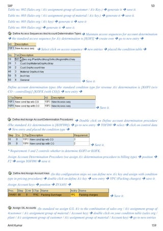 SAP SD
Amit Kumar 159
Table no. 002 (Sales org / A/c assignment group of customer / A/c Key.)  generate it  save it.
Table no. 003 (Sales org / A/c assignment group of material / A/c key.)  generate it  save it.
Table no. 005 (Sales org / A/c key)  generate it  save it
Table no. 004 (Sales org)  generate it  save it.
 Maintain access sequences for account determination
 the standard access sequence for A/c determination is [KOFI]  create own  go to new entry 
 Select click on access sequence  new entries  placed the condition table 
 Save it.
Define account determination types (the standard condition type for revenue A/c determination is [KOFI (w/o
CO – controlling)] [KOFK (with CO)])  new entry 
 Save it.
 Double click on Define account determination procedure
(The standard A/c determination is [KOFI00])  go to new entry  YOFI00  select  click on control data
 New entry and placed the condition type 
 Save it.
* Requirement 3 and 2 controls whether to determine KOFI or KOFK.
Assign Account Determination Procedure (we assign A/c determination procedure to billing type)  position 
F2  assign YOFI00  save it.
(In this configuration steps we can define new A/c key and assign with condition
type in pricing procedure)  double click on define A/c key  new entry  YPC (Packing charges)  save it.
Assign Account keys  position  ZVAA01 
 Save it.
(In standard we assign G/L A/c to the combination of sales org / A/c assignment group of
4customer / A/c assignment group of material / Account key)  double click on your condition table (sales org /
plant / A/c assignment group of customer / A/c assignment group of material / Account key)  go to new entries
 