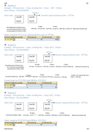 SAP SD
Amit Kumar 167
Scenario 2
Example: - Pick pack time – 3 days, Loading time – 2 days, RLT – 10 days
Stock 100 qty – Vax100 (MD04)
10th
Dec
Sales order Customer requested delivery date – 18th
Dec
Order created on 11/12/13 so requested delivery date on 19th
Dec.
Scenario 3
Example: - Pick pack time – 3 days, Loading time – 2 days, RLT – 10 days
Stock 100 qty – Vax100 (MD04)
10th
Dec
Sales order Customer requested delivery date – 20th
Dec
Created order on 12/12/2013 and CRDD is 22/12/2013
Scenario 4
Example: - Pick pack time – 3 days, Loading time – 2 days, RLT – 10 days
Stock 100 qty – Vax100 (MD04)
10th
Dec
Sales order Customer requested delivery date – 30th
Dec
Order created on 12/12/2013 and CRDD is 31/12/2013
Vax100
Qty 60
Vax100
Qty 40
Vax100
Qty 60
Vax100
Qty 50
Vax100
Qty 40
Vax100
Qty 60
Vax100
Qty 50
Vax100
Qty 40
 