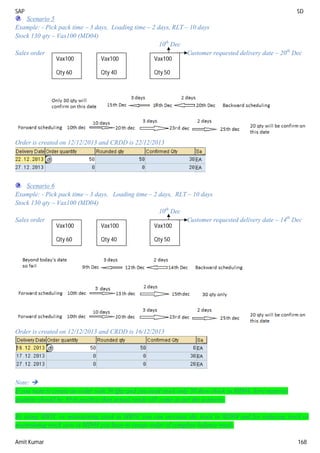 SAP SD
Amit Kumar 168
Scenario 5
Example: - Pick pack time – 3 days, Loading time – 2 days, RLT – 10 days
Stock 130 qty – Vax100 (MD04)
10th
Dec
Sales order Customer requested delivery date – 20th
Dec
Order is created on 12/12/2013 and CRDD is 22/12/2013
Scenario 6
Example: - Pick pack time – 3 days, Loading time – 2 days, RLT – 10 days
Stock 130 qty – Vax100 (MD04)
10th
Dec
Sales order Customer requested delivery date – 14th
Dec
Order is created on 12/12/2013 and CRDD is 16/12/2013
Note: 
If you want to create an order with 50 Qty and you need stock only 30 then check in MD04, here material
quantity should be 30 in positive then actual result will come as per the scenario.
By using MB1C or maintaining stock in MB1C you can increase the stock in MD04 and for reducing stock or
maintaining stock zero in MD04 you have to create order of complete balance stock.
Vax100
Qty 60
Vax100
Qty 50
Vax100
Qty 40
Vax100
Qty 60
Vax100
Qty 50
Vax100
Qty 40
 