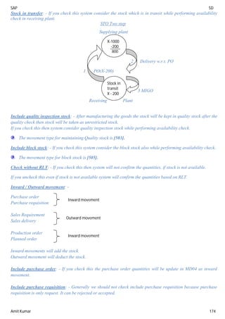 SAP SD
Amit Kumar 174
Stock in transfer: - If you check this system consider the stock which is in transit while performing availability
check in receiving plant.
STO Two step
Supplying plant
2 Delivery w.r.t. PO
1 PO(X-200)
3 MIGO
Receiving Plant
Include quality inspection stock: - After manufacturing the goods the stock will be kept in quality stock after the
quality check then stock will be taken as unrestricted stock.
If you check this then system consider quality inspection stock while performing availability check.
The movement type for maintaining Quality stock is [503].
Include block stock: - If you check this system consider the block stock also while performing availability check.
The movement type for block stock is [505].
Check without RLT: - If you check this then system will not confirm the quantities, if stock is not available.
If you uncheck this even if stock is not available system will confirm the quantities based on RLT.
Inward / Outward movement: -
Purchase order
Purchase requisition
Sales Requirement
Sales delivery
Production order
Planned order
Inward movements will add the stock.
Outward movement will deduct the stock.
Include purchase order: - If you check this the purchase order quantities will be update in MD04 as inward
movement.
Include purchase requisition: - Generally we should not check include purchase requisition because purchase
requisition is only request. It can be rejected or accepted.
X-1000
-200
800
Stock in
transit
X - 200
Inward movement
Outward movement
Inward movement
 