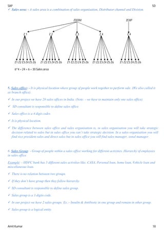 SAP SD
Amit Kumar 18
 Sales area: - A sales area is a combination of sales organisation, Distributor channel and Division.
5. Sales office: - It is physical location where group of people work together to perform sale. (We also called it
as branch office).
 In our project we have 28 sales offices in India. (Note: - we have to maintain only one sales office).
 SD consultant is responsible to define sales office.
 Sales office is a 4 digit codes.
 It is physical location.
 The difference between sales office and sales organisation is, in sales organisation you will take strategic
decision related to sales but in sales office you can’t take strategic decision. In a sales organisation you will
find vice president sales and direct sales but in sales office you will find sales manager, zonal manager.
6. Sales Group: - Group of people within a sales office working for different activities. Hierarchy of employees
in sales office.
Example: - HDFC bank has 5 different sales activities like; CASA, Personal loan, home loan, Vehicle loan and
miscellaneous loan.
 There is no relation between two groups.
 If they don’t have group then they follow hierarchy.
 SD consultant is responsible to define sales group.
 Sales group is a 3 digits code.
 In our project we have 2 sales groups. Ex.:- Insulin & Antibiotic in one group and remain in other group.
 Sales group is a logical entity.
ZDOM ZEXP
Z 1 Z 2 Z 3 Z 4 Z 4
Z1 Z2 Z3 Z4 Z5 Z6 Z1 Z2 Z3 Z4 Z5 Z6 Z1 Z2 Z3 Z4 Z5 Z6 Z1 Z2 Z3 Z4 Z5 Z6 Z1 Z2 Z3 Z4 Z5 Z6
6*4 = 24 + 6 = 30 Sales area
 