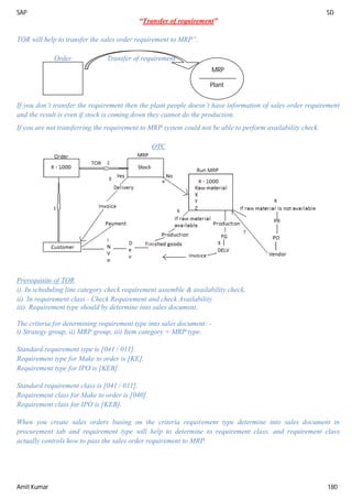 SAP SD
Amit Kumar 180
“Transfer of requirement”
TOR will help to transfer the sales order requirement to MRP”.
Order Transfer of requirement
If you don’t transfer the requirement then the plant people doesn’t have information of sales order requirement
and the result is even if stock is coming down they cannot do the production.
If you are not transferring the requirement to MRP system could not be able to perform availability check.
OTC
Prerequisite of TOR
i). In scheduling line category check requirement assemble & availability check.
ii). In requirement class - Check Requirement and check Availability.
iii). Requirement type should by determine into sales document.
The criteria for determining requirement type into sales document: -
i) Strategy group, ii) MRP group, iii) Item category + MRP type.
Standard requirement type is [041 / 011].
Requirement type for Make to order is [KE].
Requirement type for IPO is [KEB].
Standard requirement class is [041 / 011].
Requirement class for Make to order is [040].
Requirement class for IPO is [KEB].
When you create sales orders basing on the criteria requirement type determine into sales document in
procurement tab and requirement type will help to determine to requirement class, and requirement class
actually controls how to pass the sales order requirement to MRP.
MRP
Plant
 