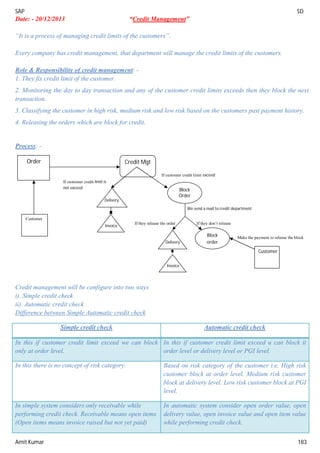 SAP SD
Amit Kumar 183
Date: - 20/12/2013 “Credit Management”
“It is a process of managing credit limits of the customers”.
Every company has credit management, that department will manage the credit limits of the customers.
Role & Responsibility of credit management: -
1. They fix credit limit of the customer.
2. Monitoring the day to day transaction and any of the customer credit limits exceeds then they block the next
transaction.
3. Classifying the customer in high risk, medium risk and low risk based on the customers past payment history.
4. Releasing the orders which are block for credit.
Process: -
If they release the order If they don’t release
Make the payment to release the block
Credit management will be configure into two ways
i). Simple credit check
ii). Automatic credit check
Difference between Simple Automatic credit check
Simple credit check Automatic credit check
In this if customer credit limit exceed we can block
only at order level.
In this if customer credit limit exceed u can block it
order level or delivery level or PGI level.
In this there is no concept of risk category. Based on risk category of the customer i.e. High risk
customer block at order level. Medium risk customer
block at delivery level. Low risk customer block at PGI
level.
In simple system considers only receivable while
performing credit check. Receivable means open items
(Open items means invoice raised but not yet paid)
In automatic system consider open order value, open
delivery value, open invoice value and open item value
while performing credit check.
Order
Customer
Credit Mgt
Block
Order
Block
order
Customer
If customer credit limit exceed
If customer credit limit is
not exceed
Delivery
Invoice
We send a mail to credit department
Delivery
Invoice
 