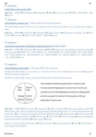 SAP SD
Amit Kumar 23
6th
Assignment
Assign Sales group to sales office
Path Line: - SPRO  EP Structure  Assignment  S&D  go to new entry  ZHYD – Z01, ZHYD – Z02
 Save it.
7th
Assignment
Assign plant to company code: - MM consultant will do this assignment
The relationship is many to many i.e. one company code can have many plants can be assign many company
codes.
Path Line: - SPRO  EP Structure  Assignment  Logistic general  assign plan to company code  click
on IMG  New entry  ZALK – ZVAP, ZALK – ZMUM  Save it.
8th
Assignment
Assign Sales organisation, Distribution channel to plant (Sales line to Plant)
Path Line: - SPRO  EP Structure  Assignment  S&D  assign sales org, distribution channel to plant 
go to new entry  ZDOM – Z2 – ZVAP, ZDOM – Z3 – ZVAP, ZDOM – Z4 – ZVAP, ZDOM – Z5 – ZVAP, ZEXP
– Z5 – ZVAP, ZDOM – Z2 – ZMUM, ZDOM – Z3 – ZMUM, ZDOM – Z4 – ZMUM, ZDOM – Z5 – ZMUM, ZEXP
– Z5 – ZMUM  Save it.
9th
Assignment
Assign Shipping point to plant: - SD responsible for this assignment
Actually the relationship is one to many i.e. one plant can have many shipping point but one shipping point
should be assign to single plant.
But SAP says relationship is many to many (if both the plant located in same premises).
Path Line: - SPRO  EP Structure  Assignment  logistic execution  assign activity point to plant 
IMG activity ( The screen for shipping point assignment will look different up to 4.7 version all assignment will
be like this)  go to find symbol put the ZVAP and ZMUM for plant  select the plant  click on assign 
select your shipping point by scroll  click on copy  select ZVAP  Click on assign  select your shipping
point for Vapi (ZVA1 and ZVA2)  click on copy  save it.
EC01 is T- code to see the EP structure  Click on structure  click on navigation  enter  double click on
your company code (ZALK).
Here food plant and Pharmacy plant both are located in same
Premises and both shipping point are also in same so in this case
one plant can have many shipping point and also one shipping point
can have many plant for food and Pharmacy plant so SAP says
relationship is many to many.
Food Pharma
Plant Plant
Shipping Point1
Shippng Point2
 