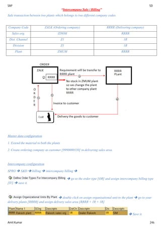 SAP SD
Amit Kumar 246
“Intercompany Sale / Billing”
Sale transaction between two plants which belongs to two different company codes.
Company Code ZALK (Ordering company) RRRR (Delivering company)
Sales org. ZDOM RRRR
Dist. Channel Z1 1R
Division Z1 1R
Plant ZMUM RRRR
Master data configuration
1. Extend the material to both the plants
2. Create ordering company as customer [9990000150] in delivering sales area.
Intercompany configuration
SPRO  S&D  billing  intercompany billing 
 go to the order type [OR] and assign intercompany billing type
[IV]  save it.
 double click on assign organisational unit to the plant  go to your
delivery plants [RRRR] and assign delivery sales area [RRRR + 1R + 1R]
 Save it.
 