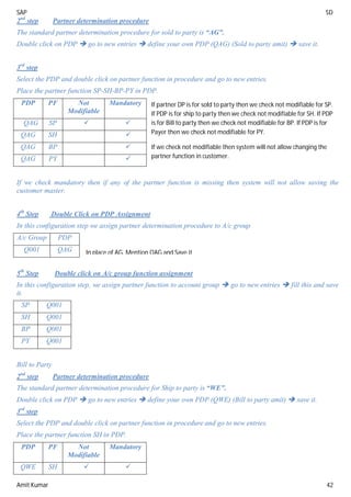 SAP SD
Amit Kumar 42
2nd
step Partner determination procedure
The standard partner determination procedure for sold to party is “AG”.
Double click on PDP  go to new entries  define your own PDP (QAG) (Sold to party amit)  save it.
3rd
step
Select the PDP and double click on partner function in procedure and go to new entries.
Place the partner function SP-SH-BP-PY in PDP.
PDP PF Not
Modifiable
Mandatory
QAG SP  
QAG SH 
QAG BP 
QAG PY 
If we check mandatory then if any of the partner function is missing then system will not allow saving the
customer master.
4th
Step Double Click on PDP Assignment
In this configuration step we assign partner determination procedure to A/c group
A/c Group PDP
Q001 QAG
5th
Step Double click on A/c group function assignment
In this configuration step, we assign partner function to account group  go to new entries  fill this and save
it.
SP Q001
SH Q001
BP Q001
PY Q001
Bill to Party
2nd
step Partner determination procedure
The standard partner determination procedure for Ship to party is “WE”.
Double click on PDP  go to new entries  define your own PDP (QWE) (Bill to party amit)  save it.
3rd
step
Select the PDP and double click on partner function in procedure and go to new entries.
Place the partner function SH in PDP.
PDP PF Not
Modifiable
Mandatory
QWE SH  
If partner DP is for sold to party then we check not modifiable for SP.
If PDP is for ship to party then we check not modifiable for SH. If PDP
is for Bill to party then we check not modifiable for BP. If PDP is for
Payer then we check not modifiable for PY.
If we check not modifiable then system will not allow changing the
partner function in customer.
In place of AG, Mention QAG and Save it
 