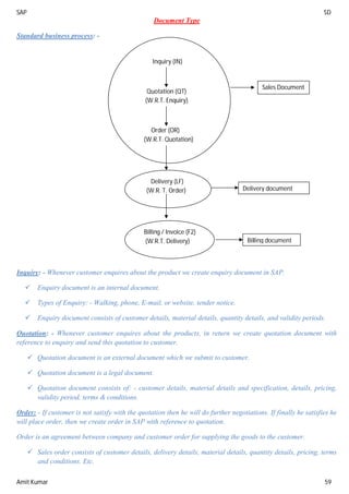 SAP SD
Amit Kumar 59
Document Type
Standard business process: -
Inquiry: - Whenever customer enquires about the product we create enquiry document in SAP.
 Enquiry document is an internal document.
 Types of Enquiry: - Walking, phone, E-mail, or website, tender notice.
 Enquiry document consists of customer details, material details, quantity details, and validity periods.
Quotation: - Whenever customer enquires about the products, in return we create quotation document with
reference to enquiry and send this quotation to customer.
 Quotation document is an external document which we submit to customer.
 Quotation document is a legal document.
 Quotation document consists of: - customer details, material details and specification, details, pricing,
validity period, terms & conditions.
Order: - If customer is not satisfy with the quotation then he will do further negotiations. If finally he satisfies he
will place order, then we create order in SAP with reference to quotation.
Order is an agreement between company and customer order for supplying the goods to the customer.
 Sales order consists of customer details, delivery details, material details, quantity details, pricing, terms
and conditions. Etc.
Inquiry (IN)
Quotation (QT)
(W.R.T. Enquiry)
Order (OR)
(W.R.T. Quotation)
Sales Document
Delivery (LF)
(W.R. T. Order) Delivery document
Billing / Invoice (F2)
(W.R.T. Delivery) Billing document
 