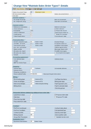 SAP SD
Amit Kumar 66
 