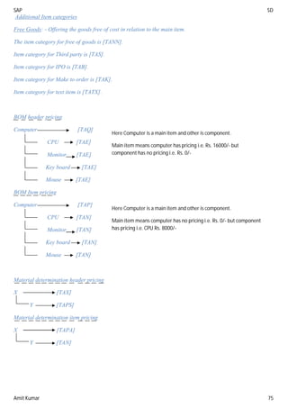 SAP SD
Amit Kumar 75
Additional Item categories
Free Goods: - Offering the goods free of cost in relation to the main item.
The item category for free of goods is [TANN].
Item category for Third party is [TAS].
Item category for IPO is [TAB].
Item category for Make to order is [TAK].
Item category for text item is [TATX].
BOM header pricing
Computer [TAQ]
CPU [TAE]
Monitor [TAE]
Key board [TAE]
Mouse [TAE]
BOM Item pricing
Computer [TAP]
CPU [TAN]
Monitor [TAN]
Key board [TAN]
Mouse [TAN]
Material determination header pricing
X [TAX]
Y [TAPS]
Material determination item pricing
X [TAPA]
Y [TAN]
Here Computer is a main item and other is component.
Main item means computer has pricing i.e. Rs. 16000/- but
component has no pricing i.e. Rs. 0/-
Here Computer is a main item and other is component.
Main item means computer has no pricing i.e. Rs. 0/- but component
has pricing i.e. CPU Rs. 8000/-
 