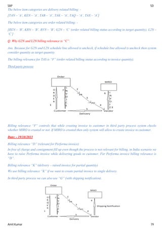 SAP SD
Amit Kumar 79
The below item categories are delivery related billing: -
[TAN – ‘A’, KEN – ‘A’, TAB – ‘A’, TAK – ‘A’, TAQ – ‘A’, TAX – ‘A’]
The below item categories are order related billing: -
[REN – ‘B’, KRN – ‘B’, BVN – ‘B’, G2N – ‘C’ (order related billing status according to target quantity), L2N –
‘C’]
Q. Why G2N and L2N billing relevance is “C”.
Ans. Because for G2N and L2N schedule line allowed is uncheck, if schedule line allowed is uncheck then system
consider quantity as target quantity.
The billing relevance for TAS is “F” (order related billing status according to invoice quantity).
Third party process
Billing relevance “F” controls that while creating invoice to customer in third party process system checks
whether MIRO is created or not. If MIRO is created then only system will allow to create invoice to customer.
Date: - 19/10/2013
Billing relevance “D” (relevant for Performa invoice)
In free of charge and consignment fill up even though the process is not relevant for billing, in India scenario we
have to raise Performa invoice while delivering goods to customer. For Performa invoice billing relevance is
“D”.
Billing relevance “K” (delivery – raised invoice for partial quantity)
We use billing relevance “K” if we want to create partial invoice to single delivery.
In third party process we can also use “G” (with shipping notification).
 