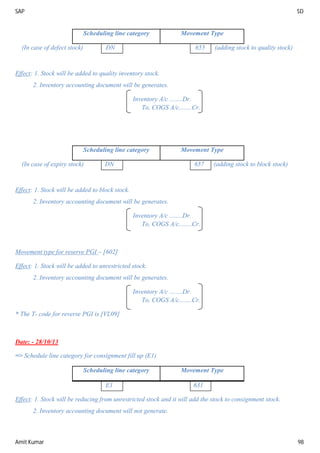 SAP SD
Amit Kumar 98
Scheduling line category Movement Type
(In case of defect stock) DN 655 (adding stock to quality stock)
Effect: 1. Stock will be added to quality inventory stock.
2. Inventory accounting document will be generates.
Inventory A/c ........Dr.
To, COGS A/c........Cr.
Scheduling line category Movement Type
(In case of expiry stock) DN 657 (adding stock to block stock)
Effect: 1. Stock will be added to block stock.
2. Inventory accounting document will be generates.
Inventory A/c ........Dr.
To, COGS A/c........Cr.
Movement type for reserve PGI – [602]
Effect: 1. Stock will be added to unrestricted stock.
2. Inventory accounting document will be generates.
Inventory A/c ........Dr.
To, COGS A/c........Cr.
* The T- code for reverse PGI is [VL09]
Date: - 28/10/13
=> Schedule line category for consignment fill up (E1)
Scheduling line category Movement Type
E1 631
Effect: 1. Stock will be reducing from unrestricted stock and it will add the stock to consignment stock.
2. Inventory accounting document will not generate.
 