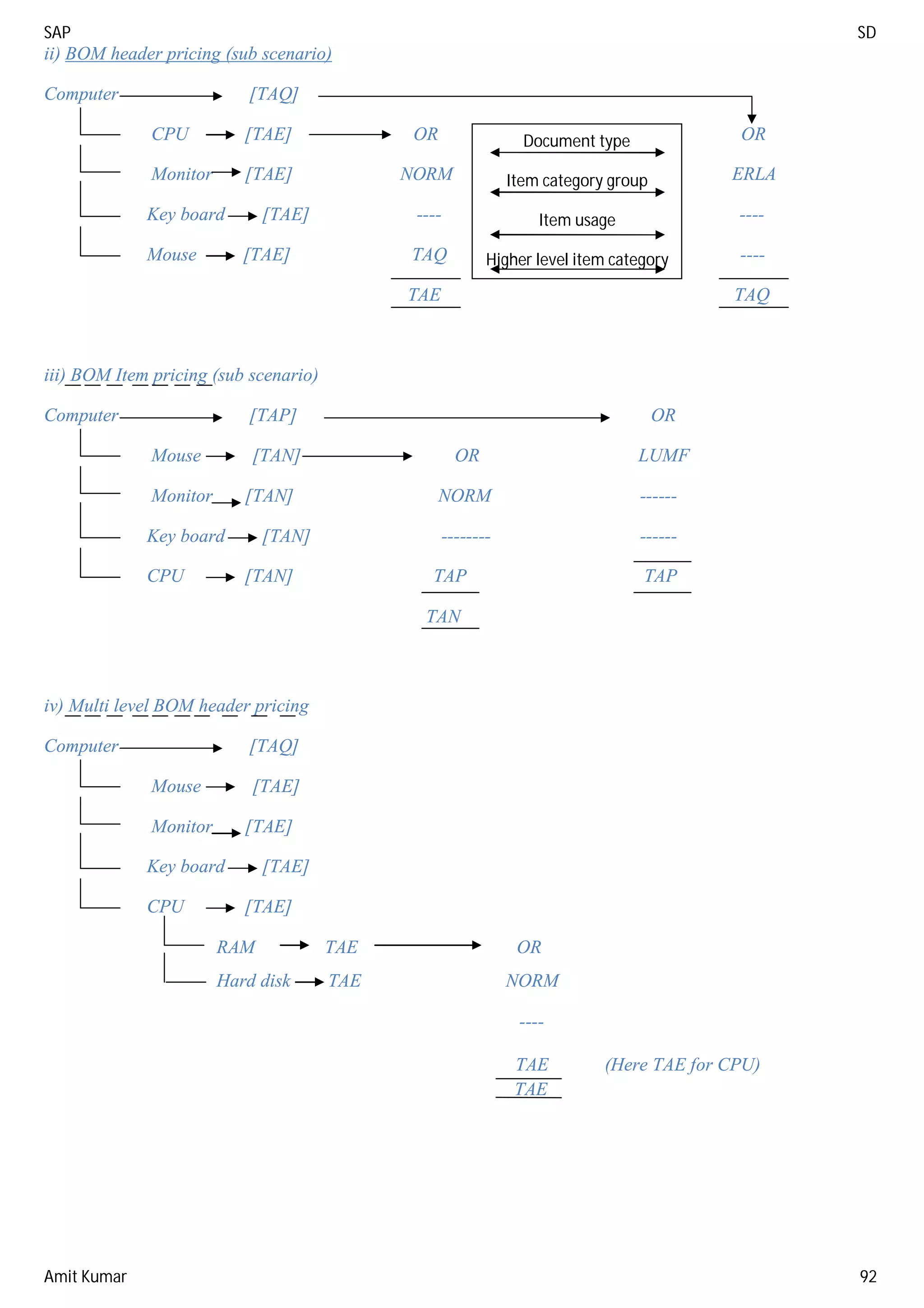 SAP SD Complete Guide | PDF