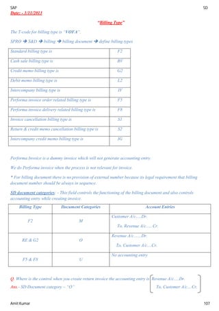 SAP SD
Amit Kumar 107
Date: - 1/11/2013
“Billing Type”
The T-code for billing type is “VOFA”.
SPRO  S&D  billing  billing document  define billing types
Standard billing type is F2
Cash sale billing type is BV
Credit memo billing type is G2
Debit memo billing type is L2
Intercompany billing type is IV
Performa invoice order related billing type is F5
Performa invoice delivery related billing type is F8
Invoice cancellation billing type is S1
Return & credit memo cancellation billing type is S2
Intercompany credit memo billing type is IG
Performa Invoice is a dummy invoice which will not generate accounting entry.
We do Performa invoice when the process is not relevant for invoice.
* For billing document there is no provision of external number because its legal requirement that billing
document number should be always in sequence.
SD document categories: - This field controls the functioning of the billing document and also controls
accounting entry while creating invoice.
Billing Type Document Categories Account Entries
F2 M
Customer A/c.....Dr.
To, Revenue A/c......Cr.
RE & G2 O
Revenue A/c.......Dr.
To, Customer A/c....Cr.
F5 & F8 U
No accounting entry
Q. Where is the control when you create return invoice the accounting entry is Revenue A/c.....Dr.
Ans.- SD Document category – “O” To, Customer A/c....Cr.
 