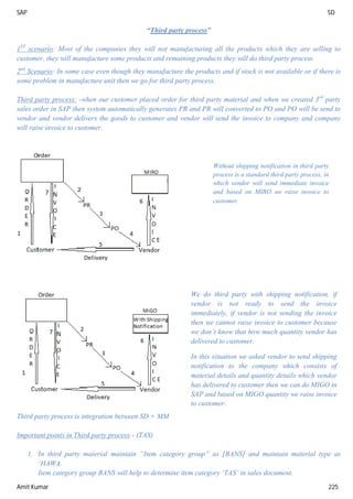 SAP SD
Amit Kumar 225
“Third party process”
1ST
scenario: Most of the companies they will not manufacturing all the products which they are selling to
customer, they will manufacture some products and remaining products they will do third party process.
2nd
Scenario: In some case even though they manufacture the products and if stock is not available or if there is
some problem in manufacture unit then we go for third party process.
Third party process: -when our customer placed order for third party material and when we created 3rd
party
sales order in SAP then system automatically generates PR and PR will converted to PO and PO will be send to
vendor and vendor delivers the goods to customer and vendor will send the invoice to company and company
will raise invoice to customer.
Third party process is integration between SD + MM
Important points in Third party process:- (TAS)
1. In third party material maintain “Item category group” as [BANS] and maintain material type as
‘HAWA.
Item category group BANS will help to determine item category ‘TAS’ in sales document.
Without shipping notification in third party
process is a standard third party process, in
which vendor will send immediate invoice
and based on MIRO we raise invoice to
customer.
We do third party with shipping notification, if
vendor is not ready to send the invoice
immediately, if vendor is not sending the invoice
then we cannot raise invoice to customer because
we don’t know that how much quantity vendor has
delivered to customer.
In this situation we asked vendor to send shipping
notification to the company which consists of
material details and quantity details which vendor
has delivered to customer then we can do MIGO in
SAP and based on MIGO quantity we raise invoice
to customer.
 