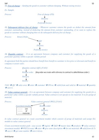 SAP SD
Amit Kumar 63
12. Free of charge: - Sending the goods to customer without charging. Without raising invoice.
Ex- Sample.
Process: Free of charge (FD)
Delivery
Performa Invoice
13. Subsequent delivery free of charge: - Whenever customer returns the goods we deduct the amount from
customer outstanding, instead of deducting the amount from customer outstanding, if we want to replace the
goods to customer without charging then we do subsequent delivery free of charge.
Process: Return Order
SDF
Delivery
Performa invoice
14. Quantity contract: - It is an agreement between company and customer for supplying the goods of a
particular quantity within a specific validity period.
In agreement both the parties should have benefit here benefit to customer is less price or discount and benefit to
company is assure sales.
Process: Quantity contract (QC) [VA41]
Release order
Delivery
Invoice
VA41  QC  sales area  enter  customer  PO no  valid from and valid to  material  quantity
 save it.
15. Value contract general: - It is an agreement between company and customer for supplying the goods for a
particular value within a specific validity period. Value contract is not specify to one material. It is for group of
material.
Process: Value contract general (WK1) [VA41]
Assortment module Release order
Delivery
Invoice
In value contract general we create assortment module which consists of group of materials and assign this
module to value contact general.
Create assortment module path:- easy access  logistic  S&D  master data  products  value contract
assortment module  WSV2(create)  enter  give some description  list out materials  valid from & To
 save it  get some number  note it down.
(Any order we create with reference to contract is called Release order.)
- - - - - List
- - - - - of
- - - - - materials
 