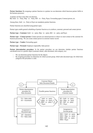 142
Partner functions: By assigning a partner function to a partner we can determine which functions partner fulfils in
the business processes.
A partner can have more than one function.
Ex: Sold – to – Party, Ship – to – Party, Bill – to – Party, Payer, Forwarding agent, Contract person, etc.
Among these, Sold – to – Party to Payer are mandatory partner functions.
Partner functions are classified using partner types.
Partner types enable general scheduling of partner function as in creditors, customer, personal and contact person.
Partner type – Customer: Sold – to – party, Ship – to – party, Bill – to – party, and Payer.
Partner type – Contact person: Contact persons are natural persons to whom we must contact at the customer for
business processing. We can create contact person in customer master record.
Partner type – Vendor: Forwarding agent
Partner type – Personal: Employee responsible, Sales person
Partner determination procedure: In the partner procedure we can determine whether partner functions
can/should occur in a partner object (customer master, sales document, item category, etc)
– We can determine partner functions for the objects.
– By assigning procedure we determine for which account group, which sales document type, for which item
categories this procedure is valid.
Customer Master
Sales Document Header
Possible partner functions
Partner determination
procedure for
Sales document
TA = Sales order
AS = Assortment
Partner determination
procedure for
Customer master
SP = Sold – to – party
SH = Ship – to – party
BP = Bill – to – party
PY = Payer
Sold – to – party
Ship – to – party
Bill – to – party
Payer
2 2
1 1
Assignment to
Document type
QT = Quotation
TA = Sales order
Assignment to
Account group
0001 = Sold – to – party
0002 = Ship – to – party
0003 = Bill – to – party
0004 = Payer
 