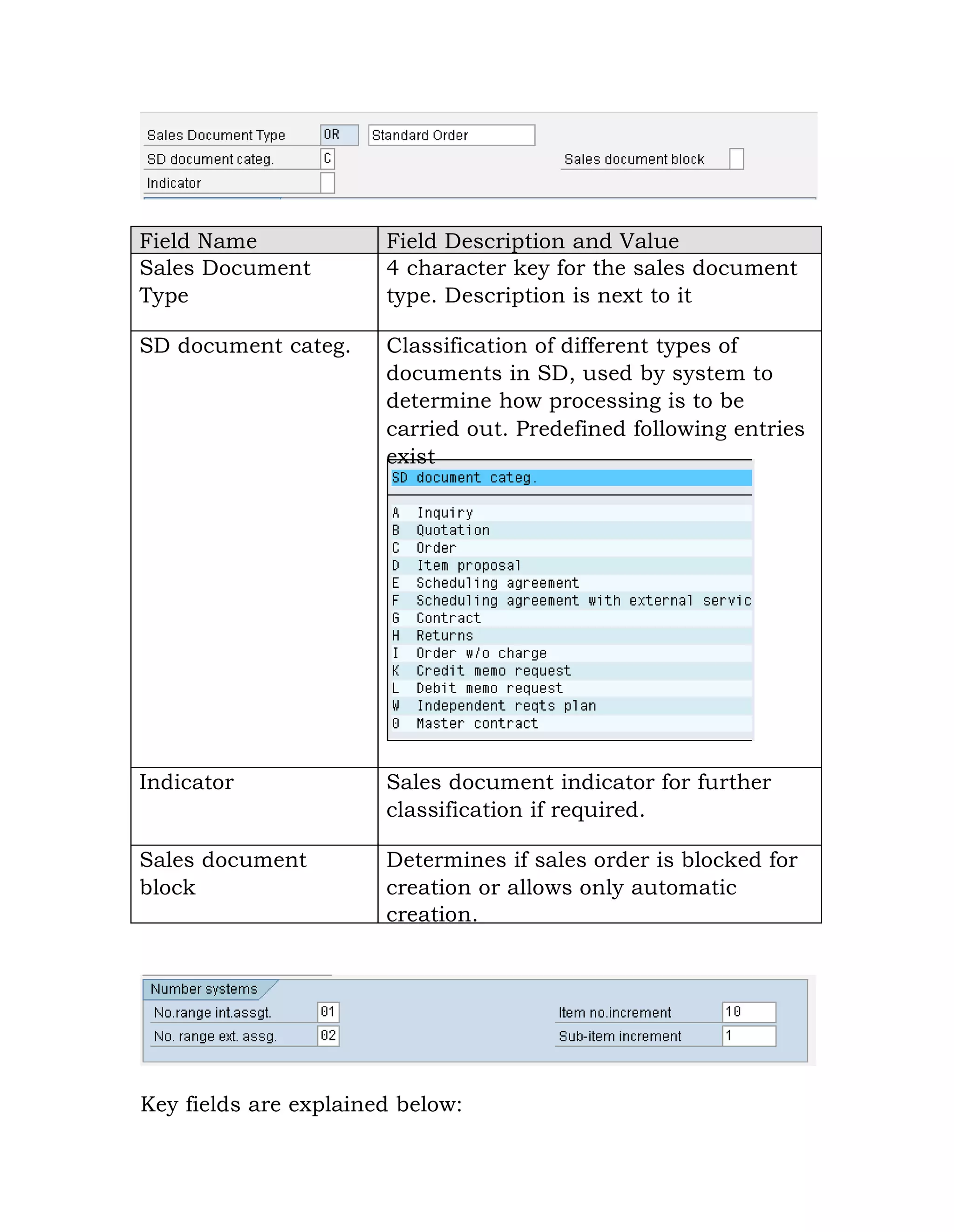 Field Name Field Description and Value
Sales Document
Type
4 character key for the sales document
type. Description is next to it
SD document categ. Classification of different types of
documents in SD, used by system to
determine how processing is to be
carried out. Predefined following entries
exist
Indicator Sales document indicator for further
classification if required.
Sales document
block
Determines if sales order is blocked for
creation or allows only automatic
creation.
Key fields are explained below:
 
